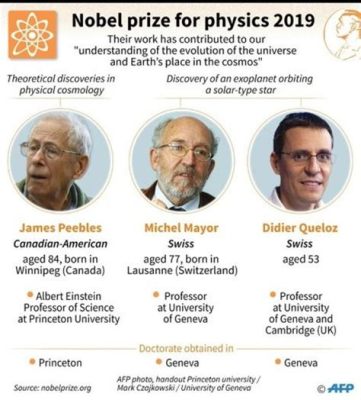  Il Premio Nobel per la Fisica 2019: Riconoscimento alle scoperte rivoluzionarie sull'evoluzione dell'universo